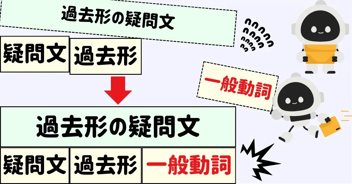 Aiができない根本原因を解決