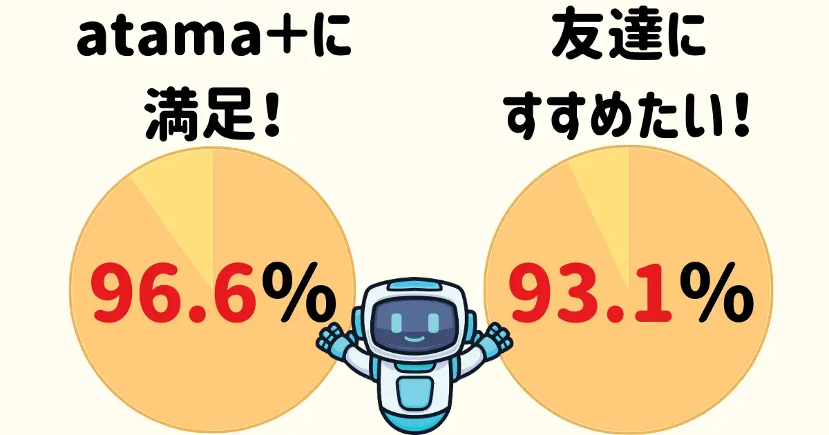 【受験生用】atama+の効果