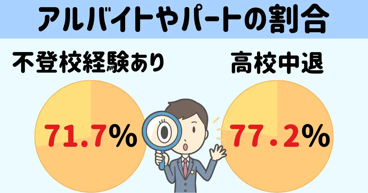 アルバイトやパートの割合