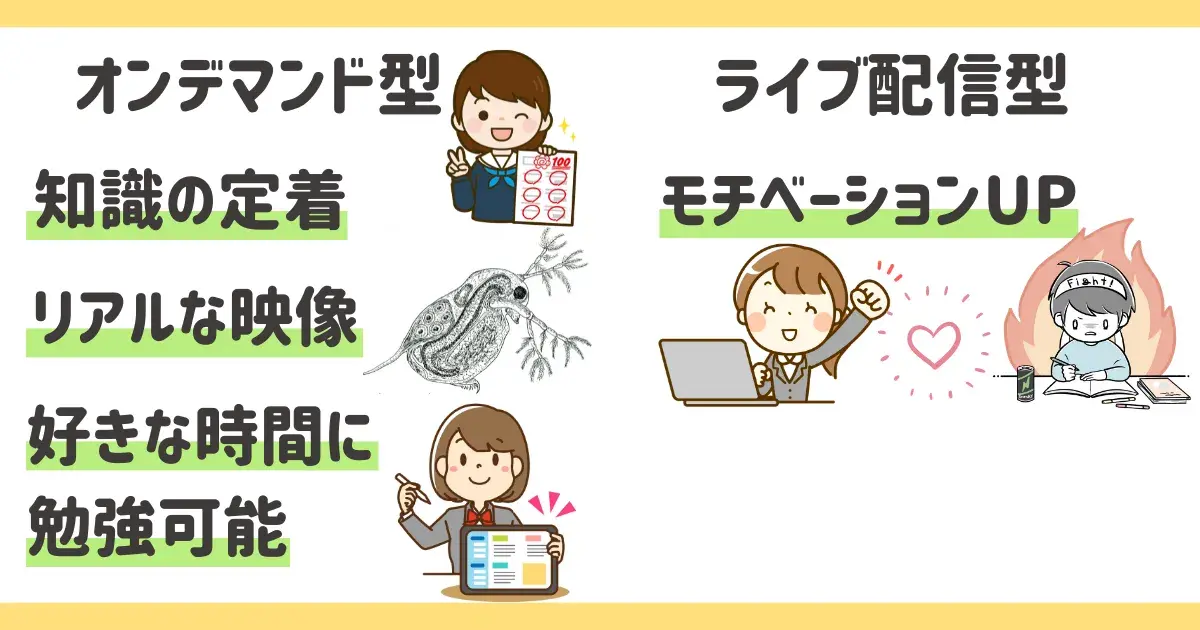オンデマンド型とライブ配信型のメリット.png