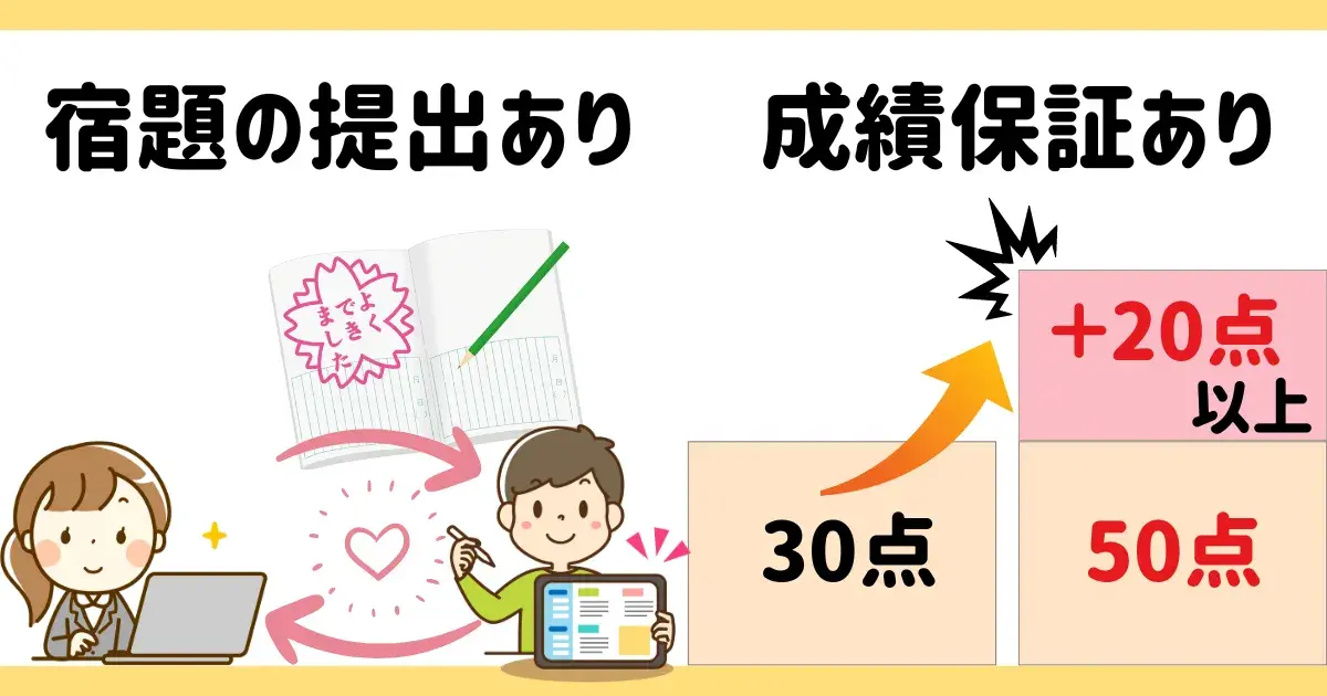 オンライン家庭教師ドリームの特徴.png