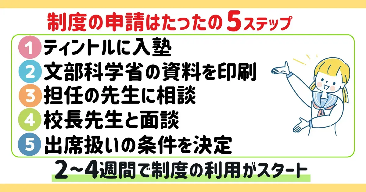 ティントルを使った不登校の出席扱い制度の申請に関する図解.png