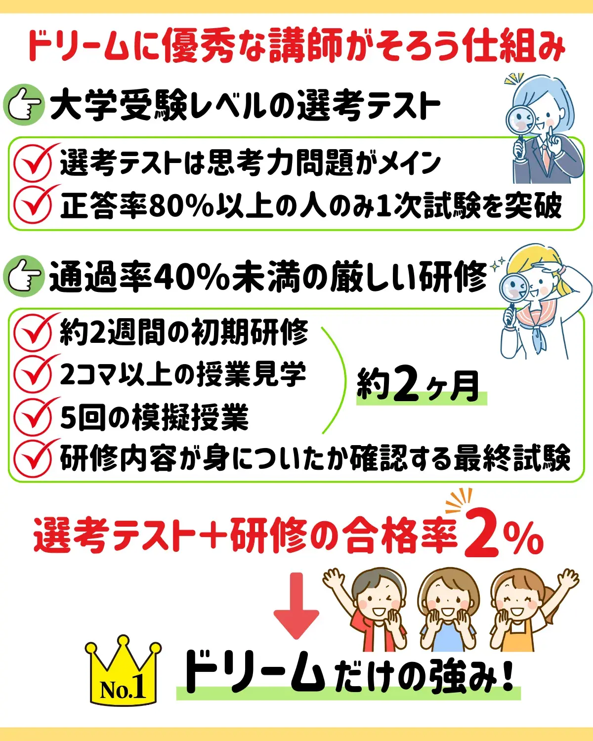ドリームの講師研修と選考テストに関する図解.png