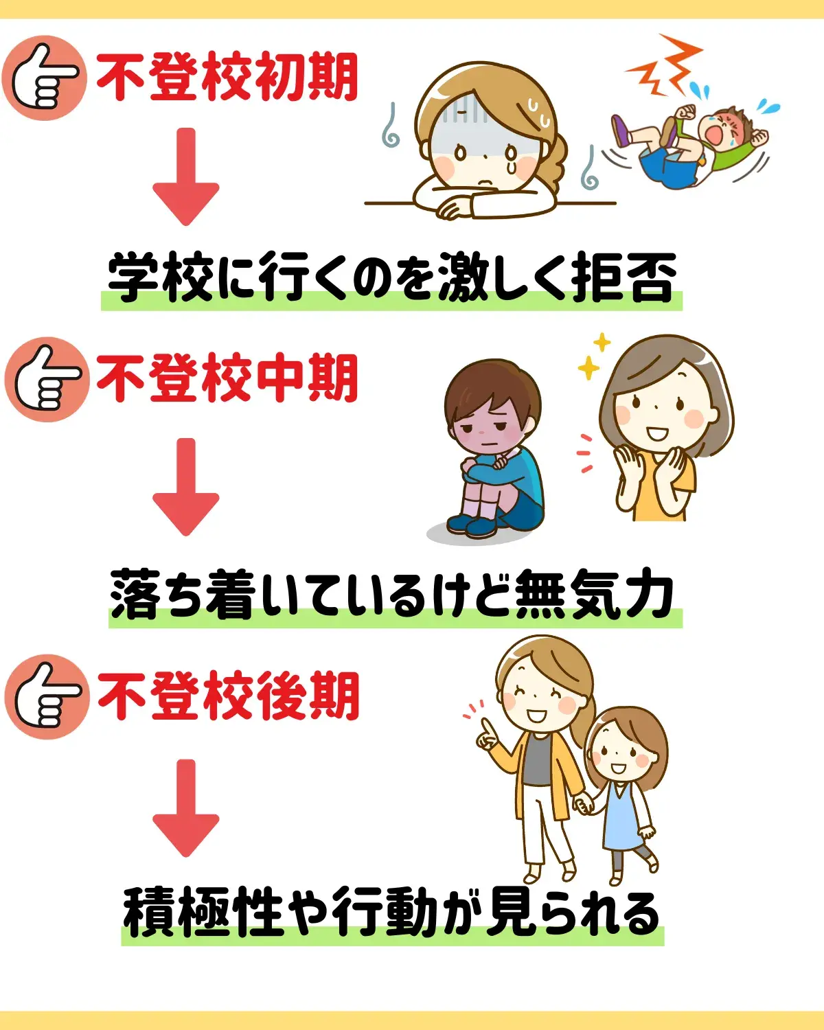 不登校の3つの状態