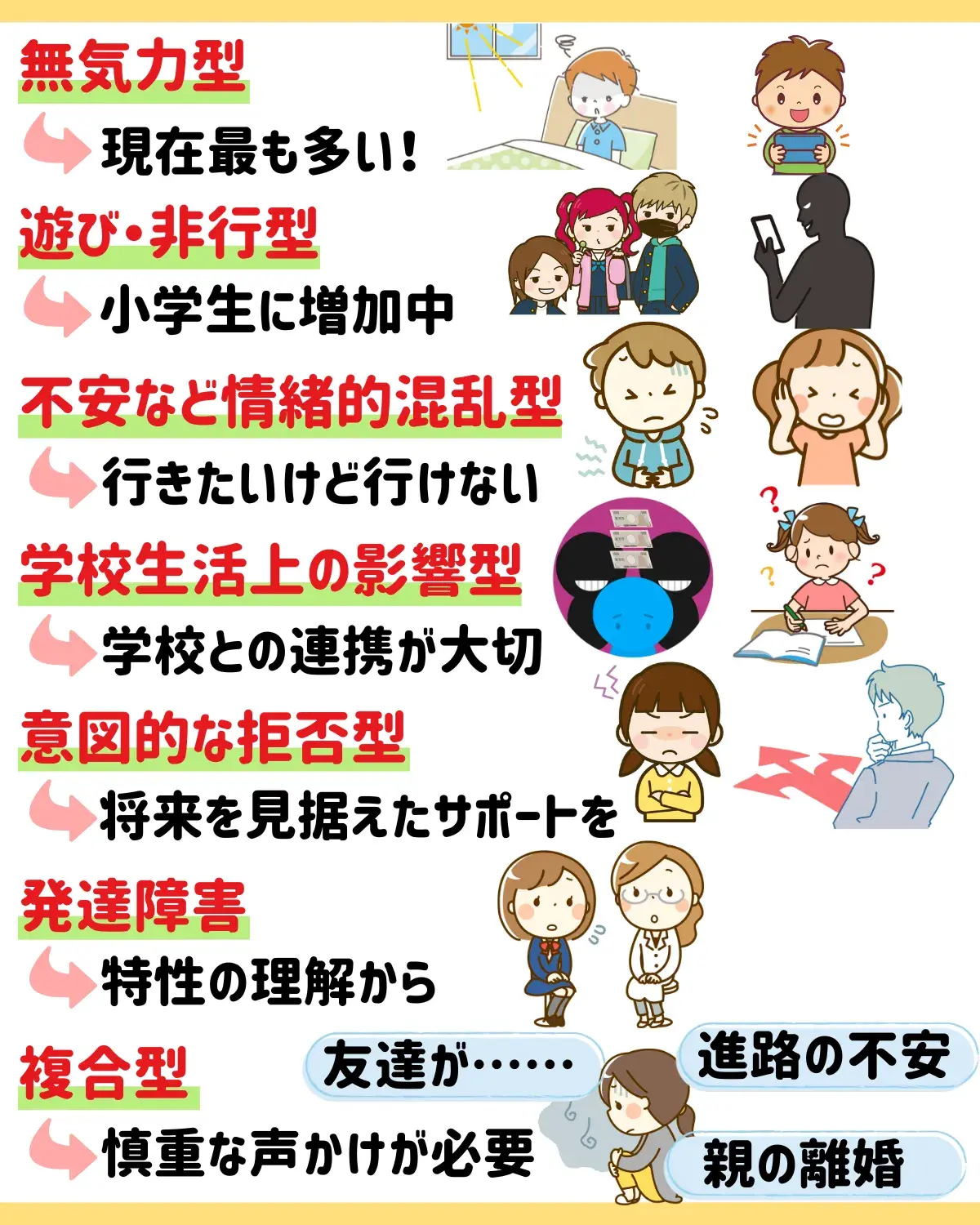 不登校の7タイプを図解で解説