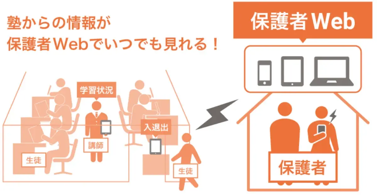 保護者Webの仕組み
