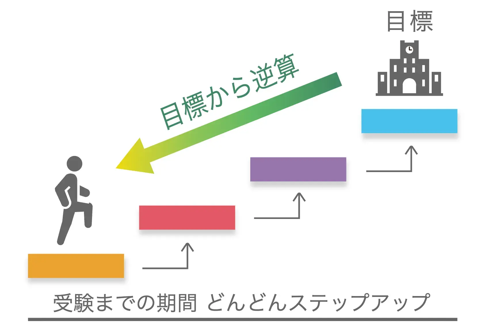 個別指導のアプロット個別カリキュラム.png
