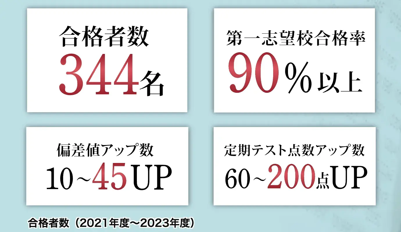 個別指導のアプロット合格実績.png