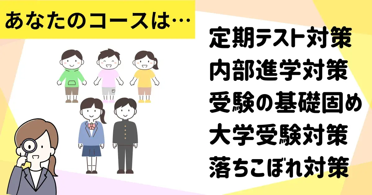個別指導塾WAYSのコース一覧