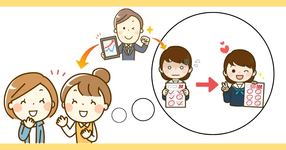 個別指導塾WAYSの口コミ