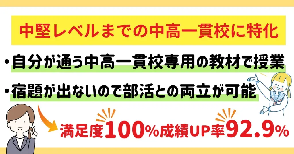 個別指導塾WAYSの口コミ・評判のアイキャッチ画像
