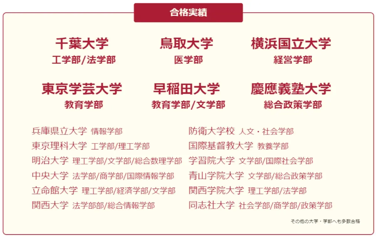 偏差値50以下からの合格実績