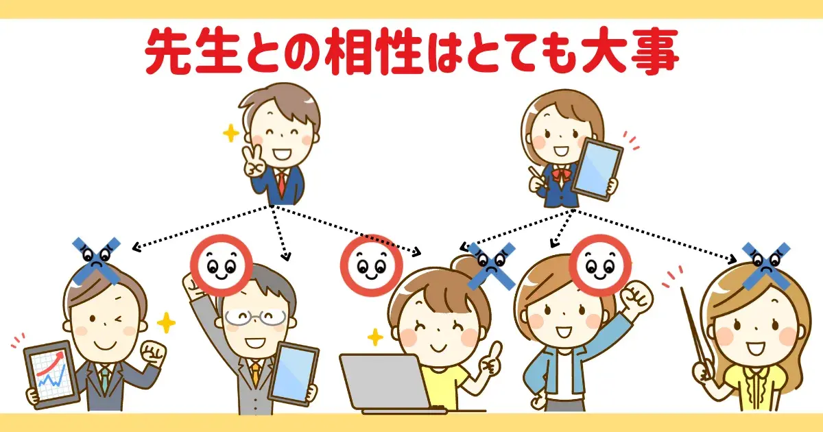 先生との相性はとても大切だという図解.png