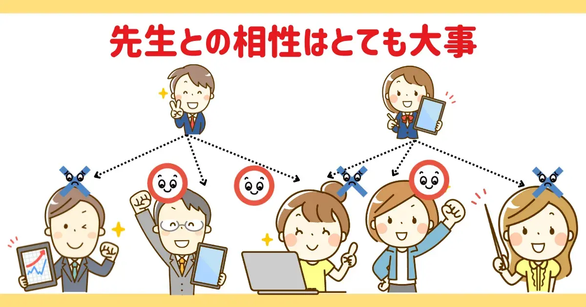 先生を選んだり交代したりできる塾を選ぶ .png