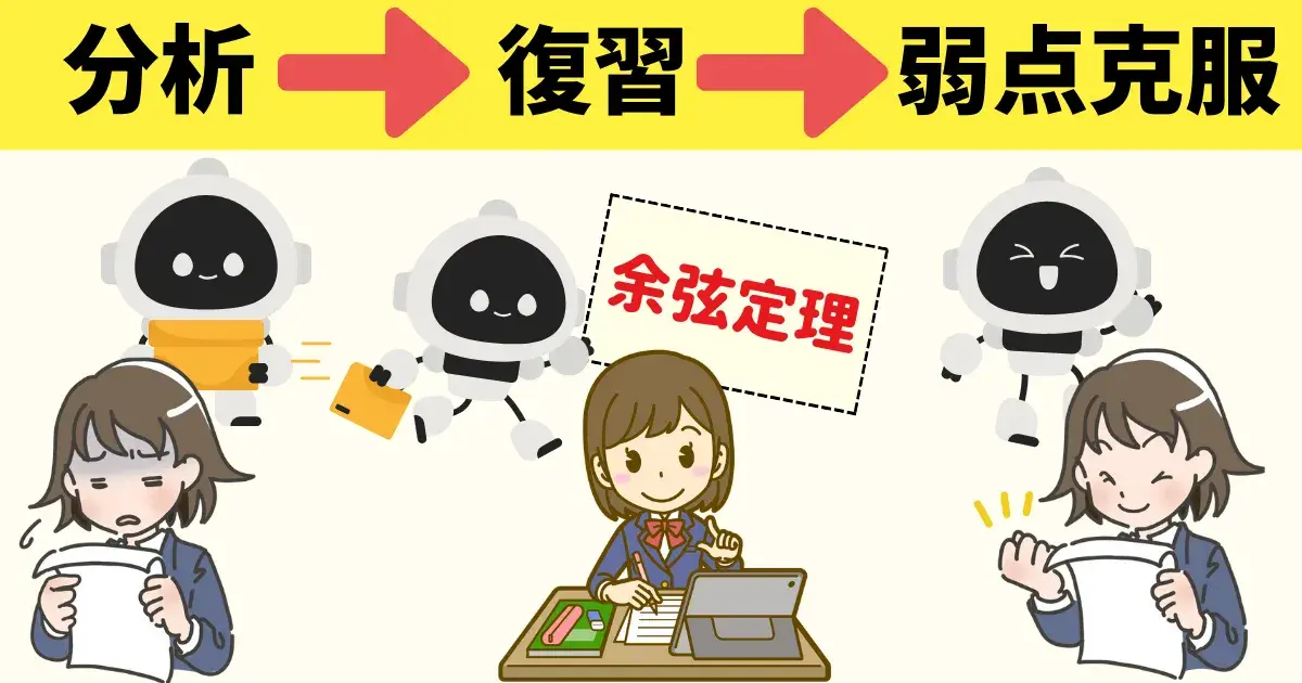 共通テスト対策特訓