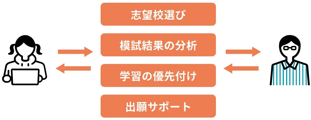 受験戦略ナビ