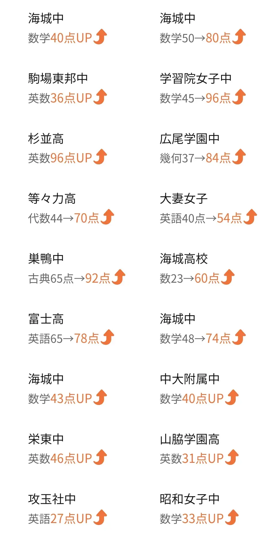 定期テストの実績