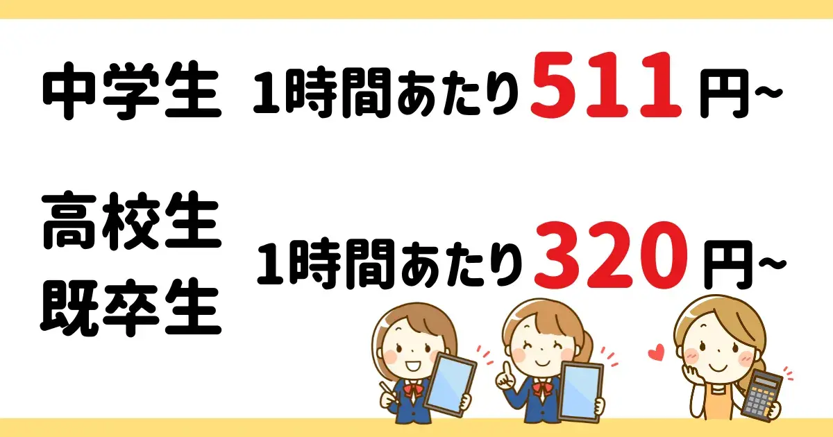 平均的な勉強をした場合のコスパ