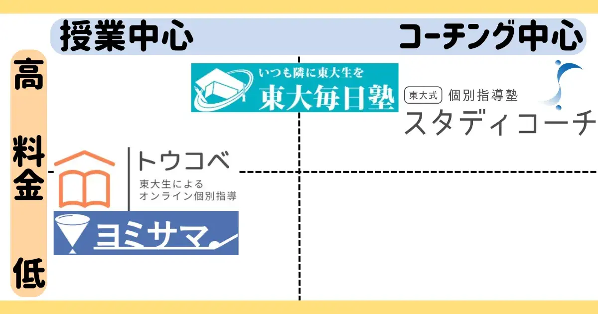 東大生オンライン塾比較表に関する図解.png
