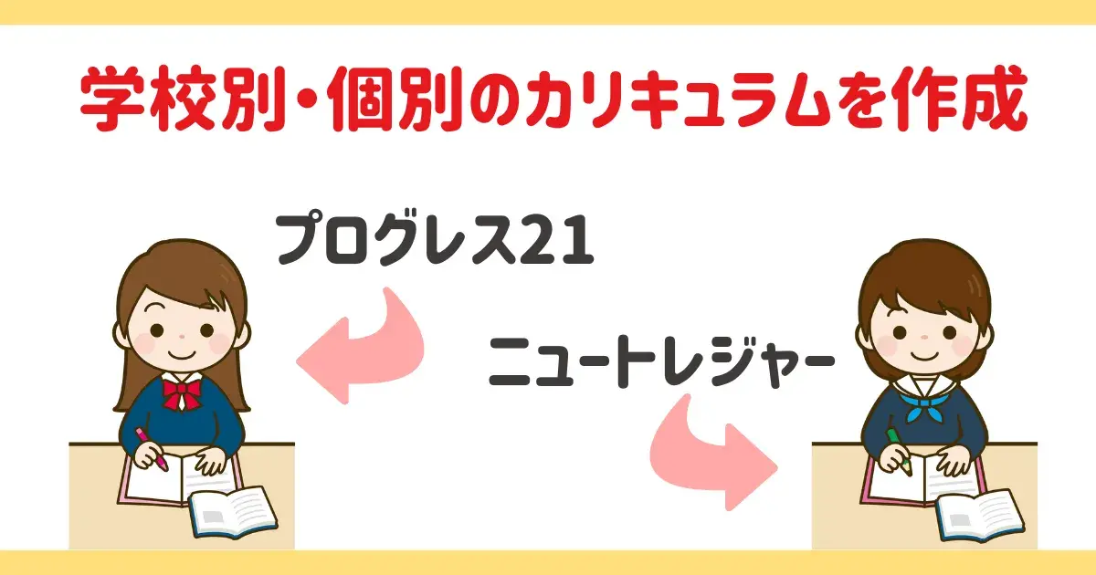 自分が通う中高一貫校に合った教材で授業