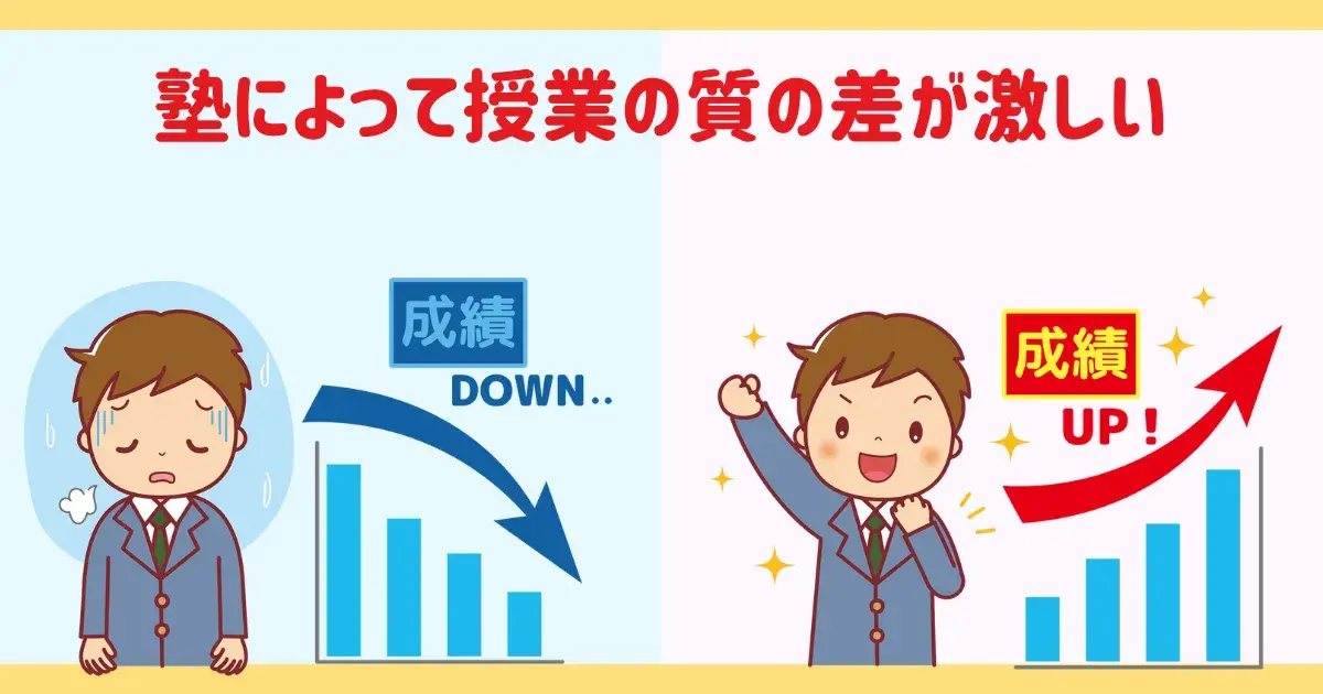 質が低い塾もあるので実績のある塾を選ぶ.png