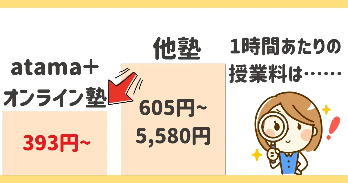atama+ オンライン塾と他塾の料金比較表