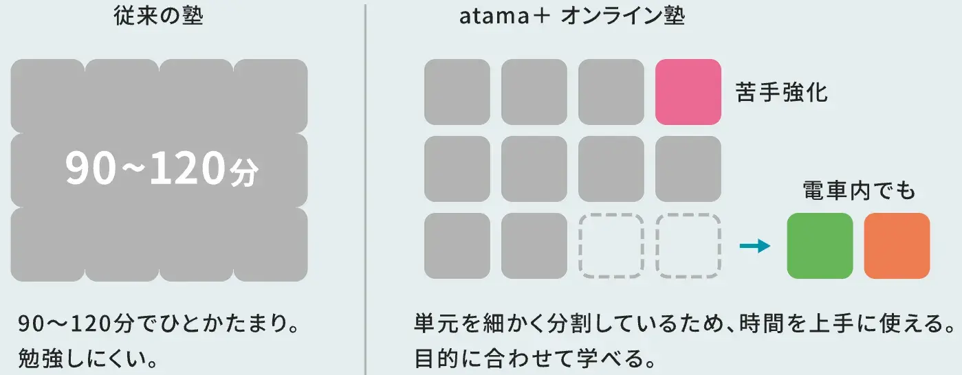 atama+で効率よく勉強.png
