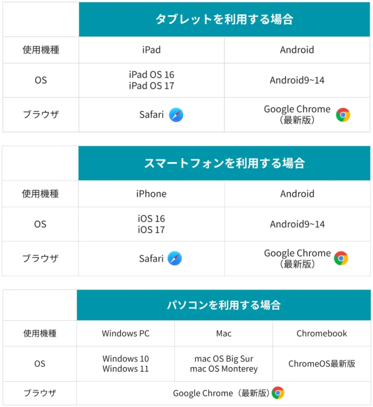 atama+のサポート環境
