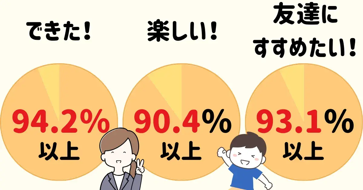 atama+は楽しい