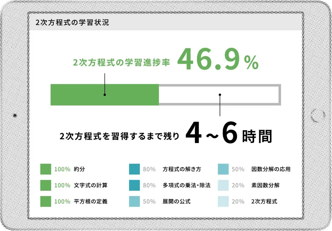 atama+は目標までの道のりを見える化.png