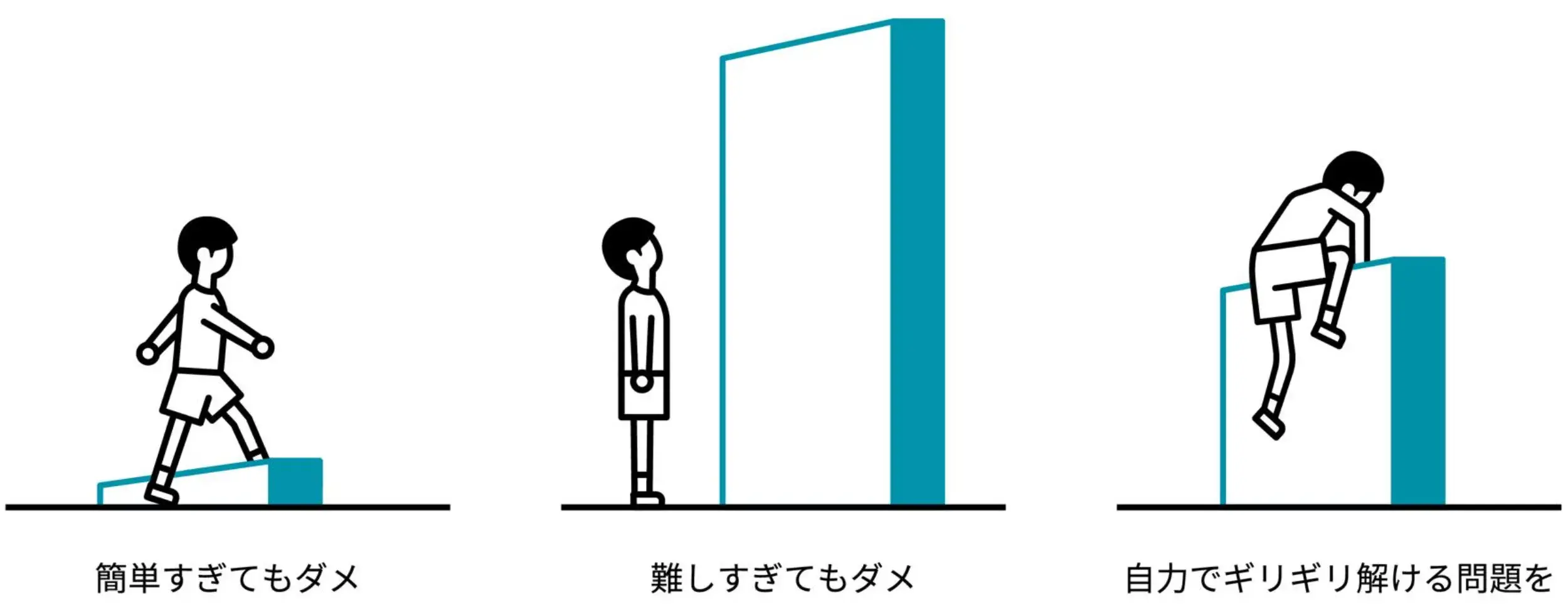 atama+は自力でギリギリできる問題を出題