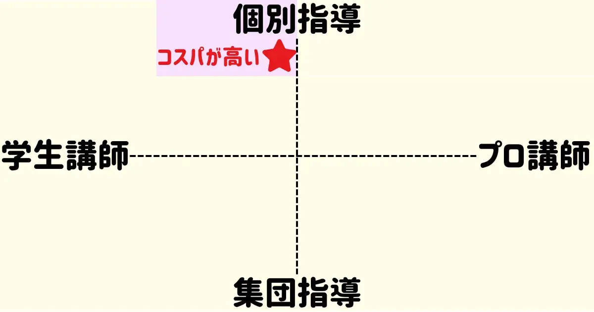 atama+オンライン塾がおすすめ